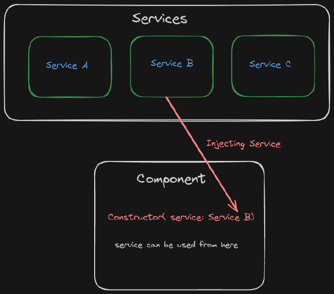 Service Injection IMG